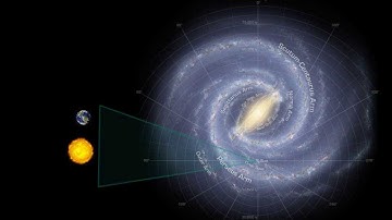 Journey to the Virgo Cluster