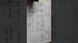 #short  # tissue type # epithelium type# simple epithelium type # compound epithelium