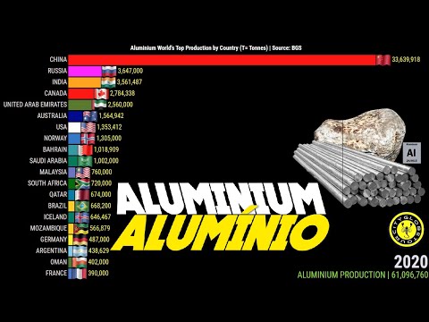 Video: Miundo Ya Aluminium 