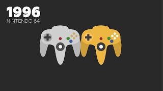 Every Nintendo Console in One Video 1977-2017