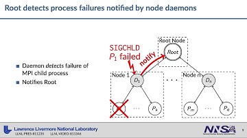 Reinit++: Evaluating the Performance of Global-Restart Recovery Methods For MPI Fault Tolerance