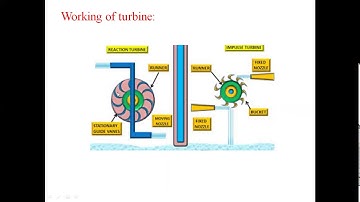 Introduction to Turbo machines chapter 1