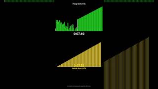 Heap Sort vs Quick Sort - Sorting Algorithm Race! #shorts Net Worth