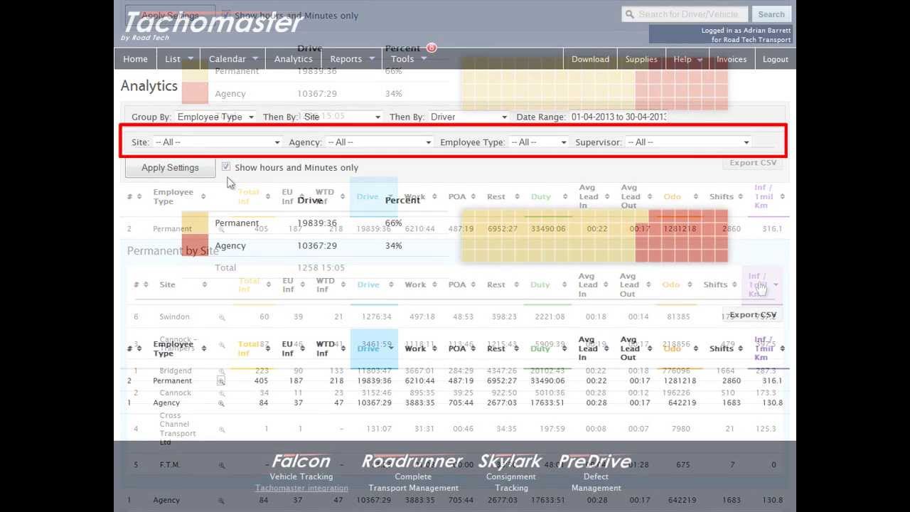 Analytics Tachomaster Tachograph Analysis YouTube