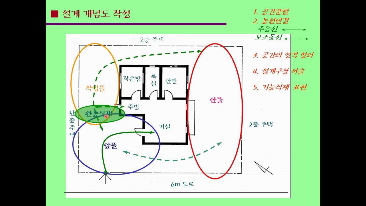 조경 설계 입면도 조경 단면도 작성 : 네이버 블로그