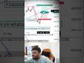 #2: Karol’s Best Trading Tip Today! @KarolSEBIRegisteredIITian #trading #traders #trade