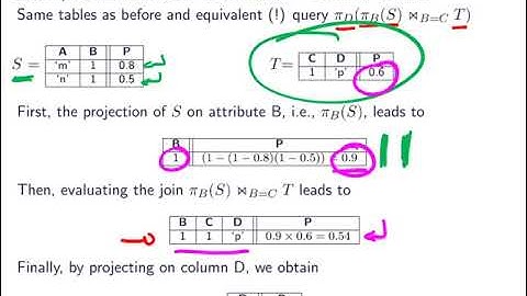 065 probabilistic databases extensional query evaluation