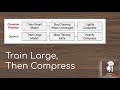 Train Large, Then Compress