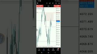 Download Lagu Entry Agresif m1 CRT h1 waktu Koreksi 250 pips MP3