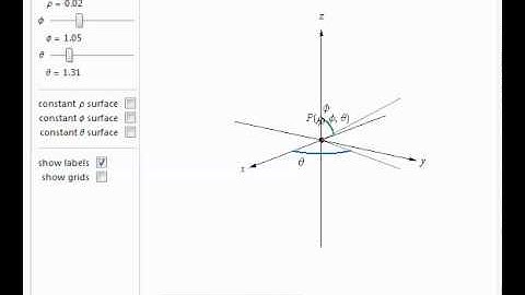 14.5 Triple Integrals in Cylindrical and Spherical Coordinates Part 1