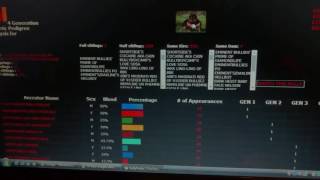 American Bully info FTB tip. Pedigree reading.