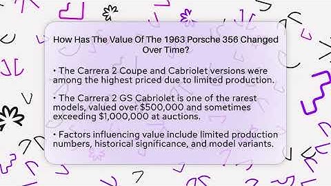How Has The Value Of The 1963 Porsche 356 Changed Over Time? - Car Collector Enthusiasts