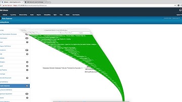 QRadar Rule Explorer