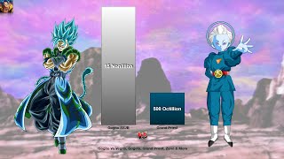 Gogito VS Grand Priest POWER LEVELS, Vegito, Gogeta, Zeno & More Power Levels - Dragon Ball Super