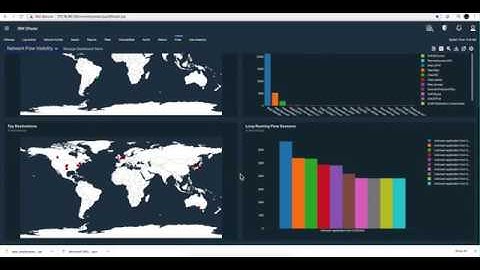 Adding dashboards to QRadar