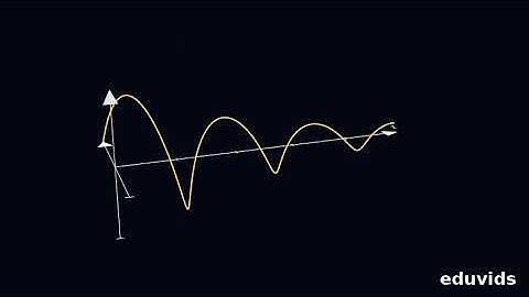 Laplace Transform: Intuitive 3D Explanation