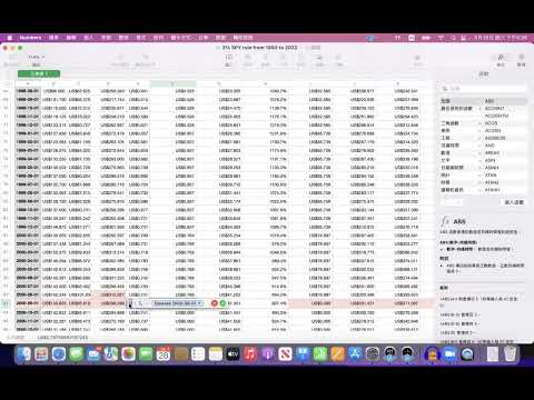 【00338 】投資QQQ SPY 的風險與機會，如何讓退休金安全的永遠用不完，長期指數基金投資者無須理會市場資訊，金錢是人生幸福快樂的工具不是目的 2022年5月29日 CLEC投資理財教育學院