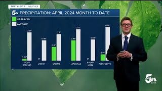 April has been dry and warm in southern Colorado