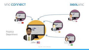 Case studies - What makes VNC Connect unique?