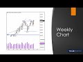 r. Gary Dayton's Weekly Market Insights June 10-14 2024
