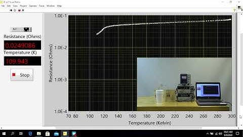 4A50.80 - Resistance vs Temperature in a Superconducting Disk