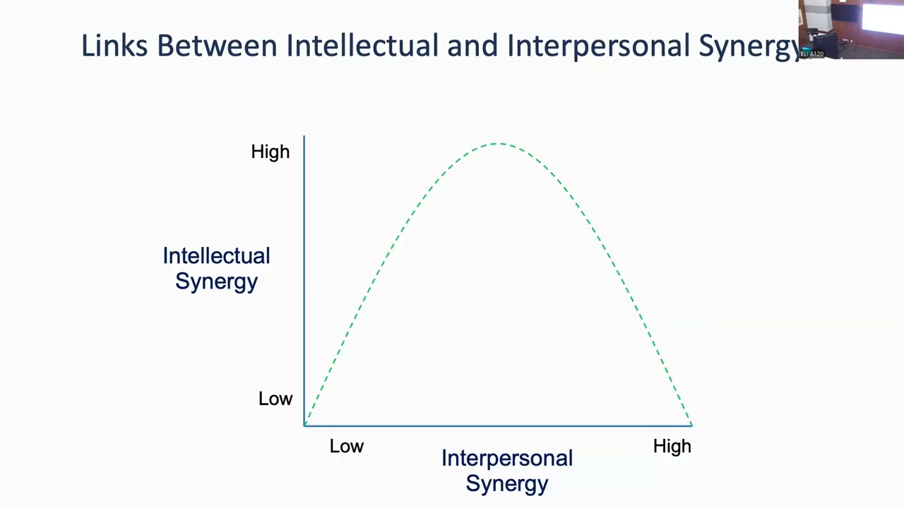 Team Science - Dan Stokols