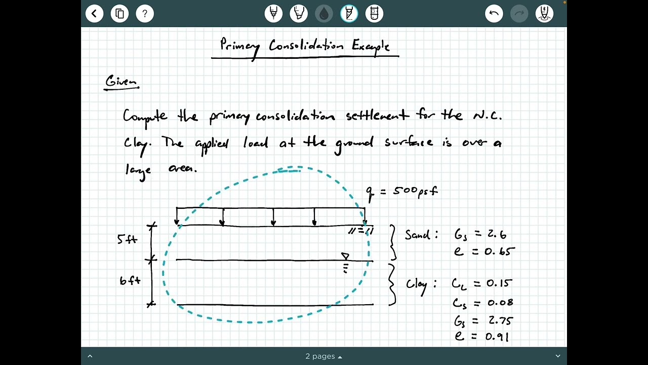 Primary Consolidation Settlement Example