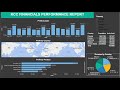 KCC Financials Report @ PBI