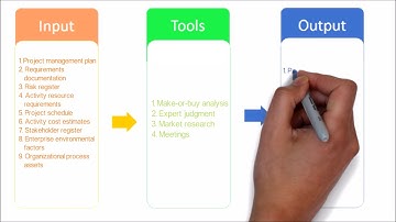 96. PMP Tutorial | Project plan Procurement management process overview