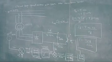 Static Rotor Resistance Control