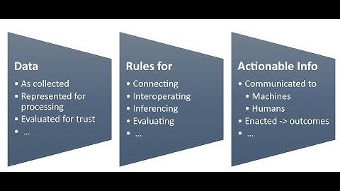 Ontology Summit 2020 Fall Series Open Discussion on 16 October 2019