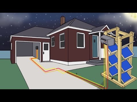 How BackYard Revolution Helps To Power A Home - HqDefault