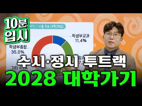 정시의 수시화 VS 정시의 수시화 "어떤 전형이든 학생부는 준비를 해야돼요" 2028학년도 대학가는 법ㅣ윤윤구의 난처한 입시전략ㅣ#10분입시
