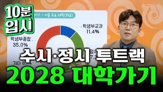 정시의 수시화 VS 정시의 수시화 어떤 전형이든 학생부는 준비를 해야돼요 2028학년도 대학가는 법ㅣ윤윤구의 난처한 입시전략ㅣ#10분입시