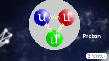 QUARK CONFINEMENT editrde