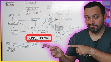 De Junior a Middle en Programación: El Plan REAL (No es solo picar código)