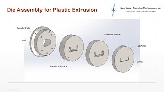 What is Plastic Extrusion?