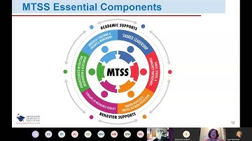 Hattiesburg MTSS Training