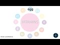 Introduction to vitamins by kimavicom