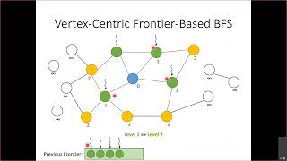 Lecture 19 - Graph Processing (Part 2)