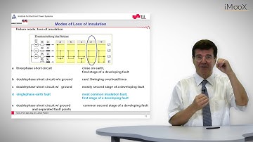 C1 Overcurrent Protection: Basics