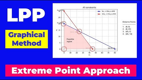 Graphical Method | Extreme Point Approach for LPP