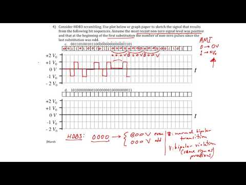 HDB3 Scrambling Ex2