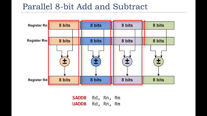 Lecture 20. Fixed Point Numbers