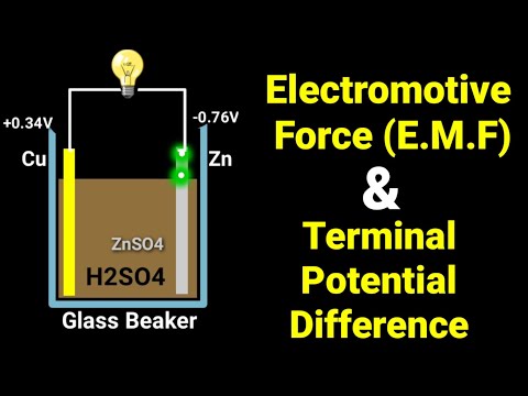 Electromotive Force (E.M.F) & Terminal Potential Difference | CONCEPTUAL PHYSICS