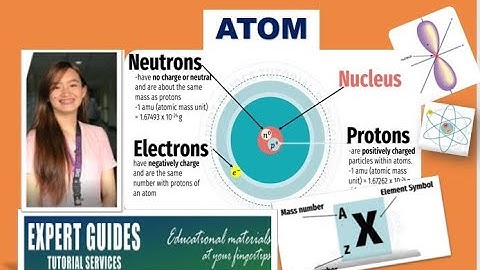 ATOM & SUBATOMIC PARTICLES