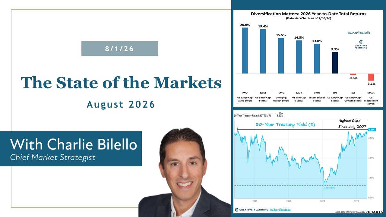 The State of the Markets (August 2026) | Charlie Bilello | Jamie Battmer | Creative Planning