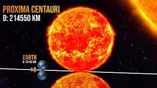 Universe Size Comparison 2020