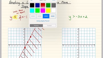 Graphing a Linear Inequality in the Plane: Slope-Intercept Form