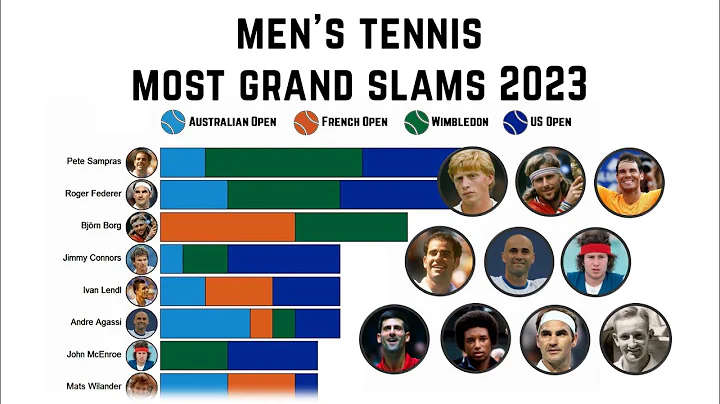 Men’s Tennis Most Grand Slam Titles 2023 - DayDayNews